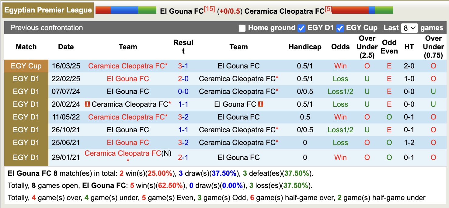 Nhận định, soi kèo El Gouna vs Ceramica Cleopatra, 21h00 ngày 29/9: Không đòi được nợ - Ảnh 4