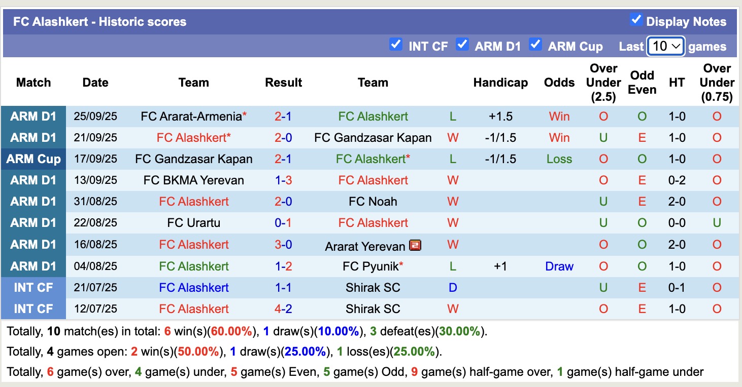 Nhận định, soi kèo FC Van vs FC Alashkert, 18h30 ngày 29/9: Kẻ tám lạng, người nửa cân - Ảnh 3