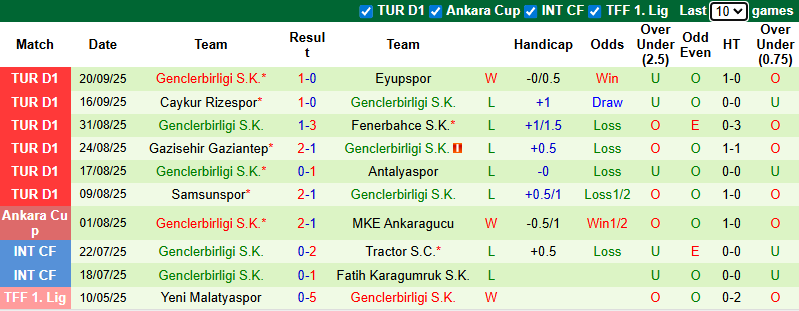 Nhận định, soi kèo Kayserispor vs Genclerbirligi, 0h00 ngày 29/9: Dễ hòa - Ảnh 3