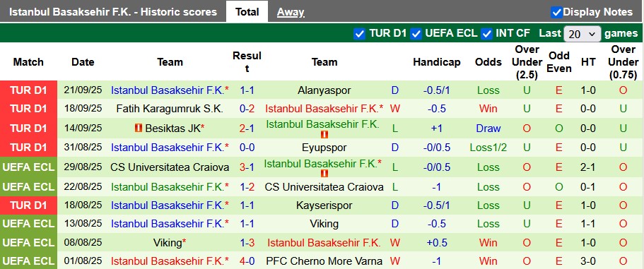 Nhận định, soi kèo Konyaspor vs Istanbul Basaksehir, 21h00 ngày 28/9: Đội khách kém cỏi - Ảnh 2