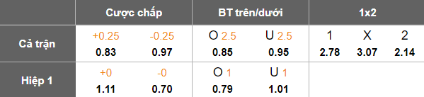 Nhận định, soi kèo Nam Định vs Công an Hà Nội, 18h00 ngày 28/9: Nỗi khổ kẻ mạnh - Ảnh 5