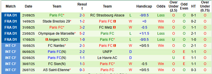 Nhận định, soi kèo Nice vs Paris, 20h00 ngày 28/9: Nắm bắt cơ hội - Ảnh 3