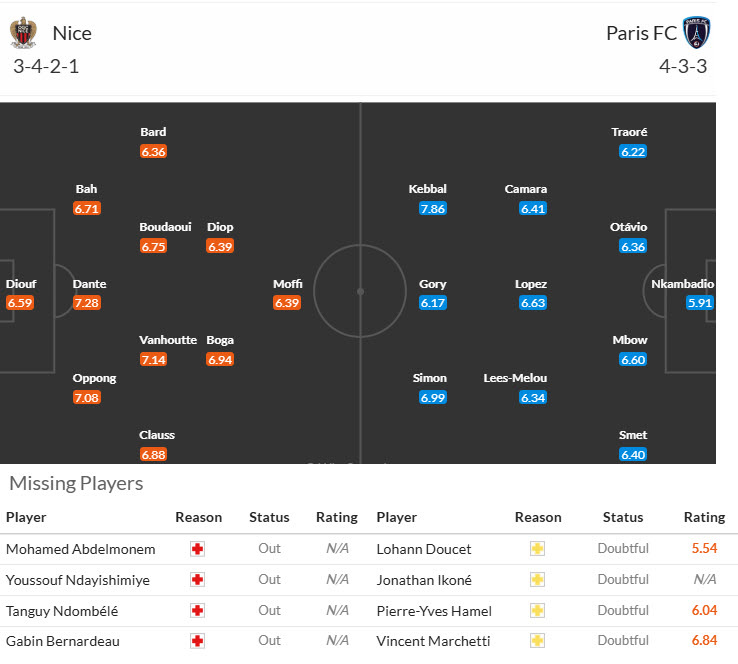 Nhận định, soi kèo Nice vs Paris, 20h00 ngày 28/9: Nắm bắt cơ hội - Ảnh 4