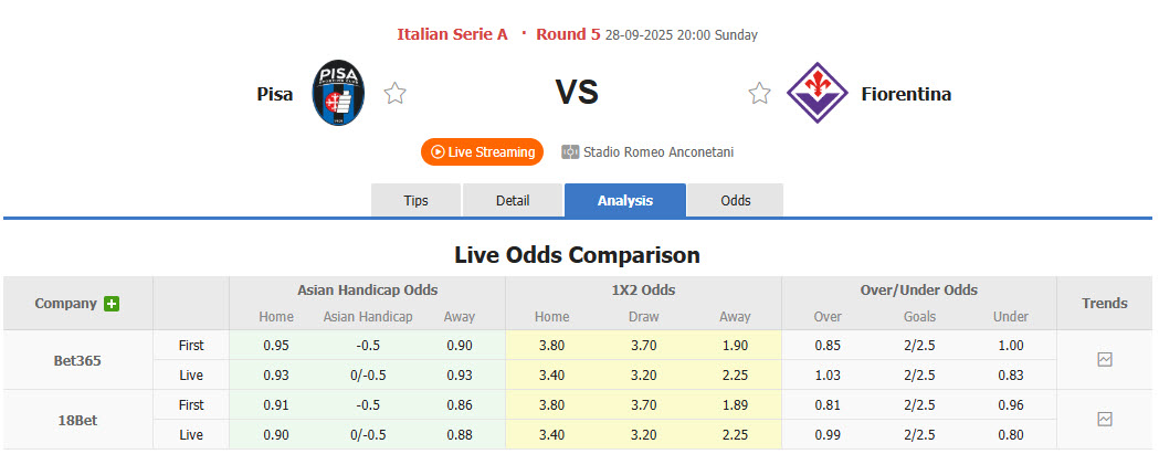 Nhận định, soi kèo Pisa vs Fiorentina, 20h00 ngày 28/9: Chiến thắng đầu tay - Ảnh 2