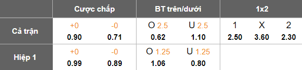 Nhận định, soi kèo Ratchaburi vs Bangkok United, 18h00 ngày 28/9: Chưa thể vươn mình - Ảnh 5