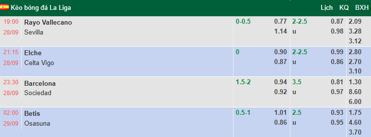 Nhận định, soi kèo Real Betis vs Osasuna, 2h00 ngày 29/9: Nỗi lo xa nhà - Ảnh 1