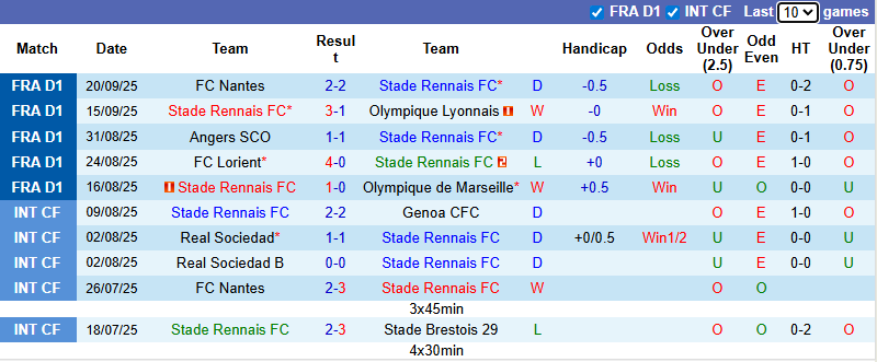 Nhận định, soi kèo Rennes vs Lens, 1h45 ngày 29/9: Chia điểm - Ảnh 2