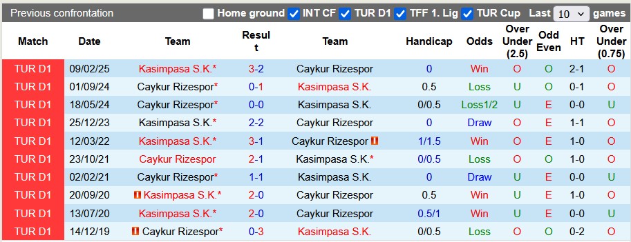 Nhận định, soi kèo Rizespor vs Kasimpasa, 21h00 ngày 28/9: Chủ nhà kém cỏi - Ảnh 3