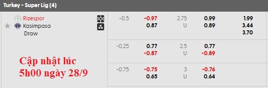 Nhận định, soi kèo Rizespor vs Kasimpasa, 21h00 ngày 28/9: Chủ nhà kém cỏi - Ảnh 5