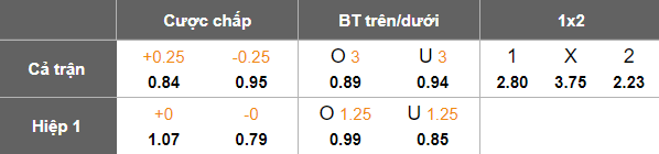 Nhận định, soi kèo Tianjin Tiger vs Henan, 18h00 ngày 28/9: Hết mục tiêu? - Ảnh 5