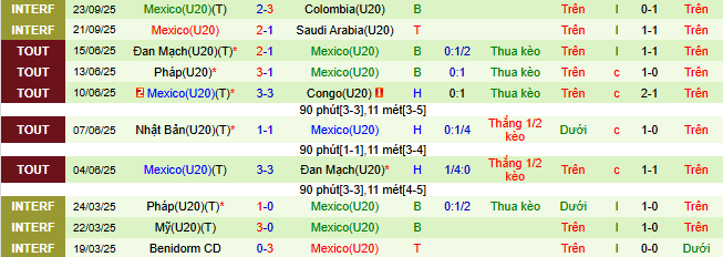 Nhận định, soi kèo U20 Brazil vs U20 Mexico - Ảnh 4