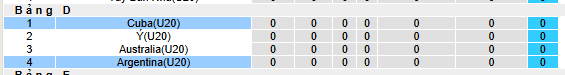 Nhận định, soi kèo U20 Cuba vs U20 Argentina - Ảnh 3