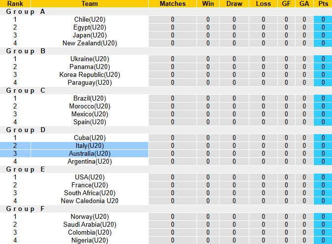 Nhận định, soi kèo U20 Italia vs U20 Úc, 3h00 ngày 29/9: Khởi đầu thuận lợi - Ảnh 4