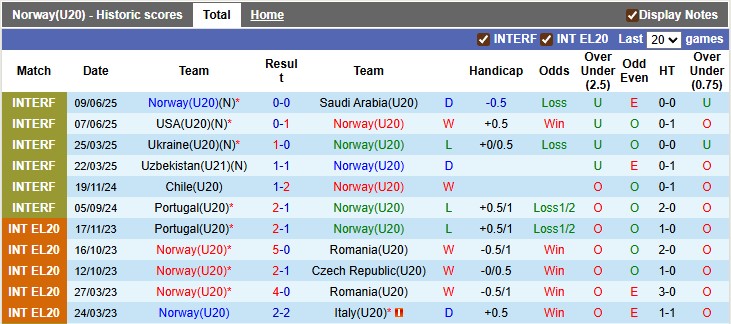 Nhận định, soi kèo U20 Na Uy vs U20 Nigeria, 3h00 ngày 30/9: Đại bàng tung cánh - Ảnh 1