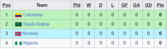 Nhận định, soi k&egrave;o U20 Na Uy vs U20 Nigeria, 3h00 ng&agrave;y 30/9: Đại b&agrave;ng tung c&aacute;nh - Ảnh 3
