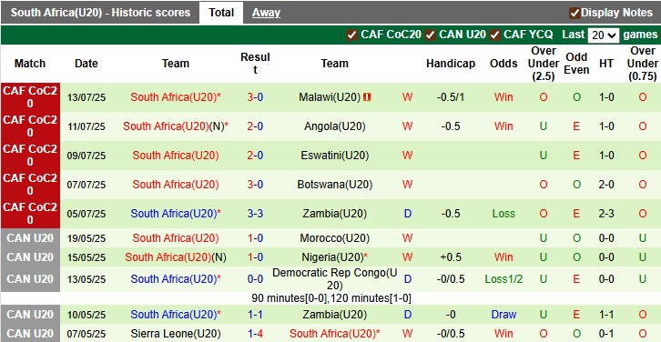 Nhận định, soi kèo U20 Pháp vs U20 Nam Phi, 3h00 ngày 30/9: Nhọc nhằn vượt ải - Ảnh 2