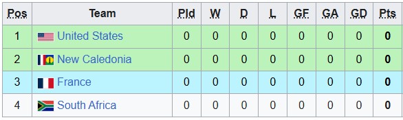 Nhận định, soi kèo U20 Pháp vs U20 Nam Phi, 3h00 ngày 30/9: Nhọc nhằn vượt ải - Ảnh 4