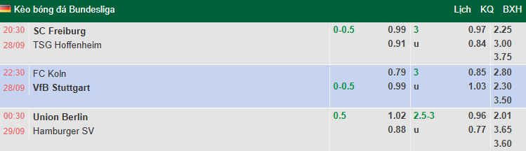Nhận định, soi kèo Union Berlin vs Hamburg, 0h30 ngày 29/9: Tin vào khách - Ảnh 1