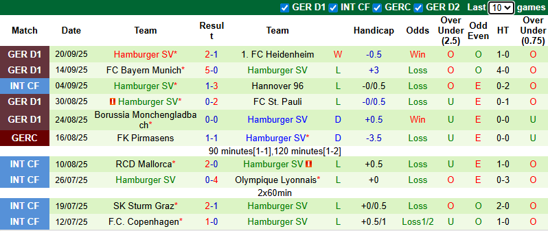 Nhận định, soi kèo Union Berlin vs Hamburg, 0h30 ngày 29/9: Tin vào khách - Ảnh 3