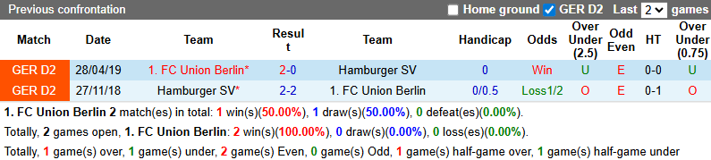 Nhận định, soi kèo Union Berlin vs Hamburg, 0h30 ngày 29/9: Tin vào khách - Ảnh 4