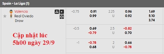 Nhận định, soi kèo Valencia vs Oviedo, 2h00 ngày 30/9: Điểm tựa Mestalla - Ảnh 4