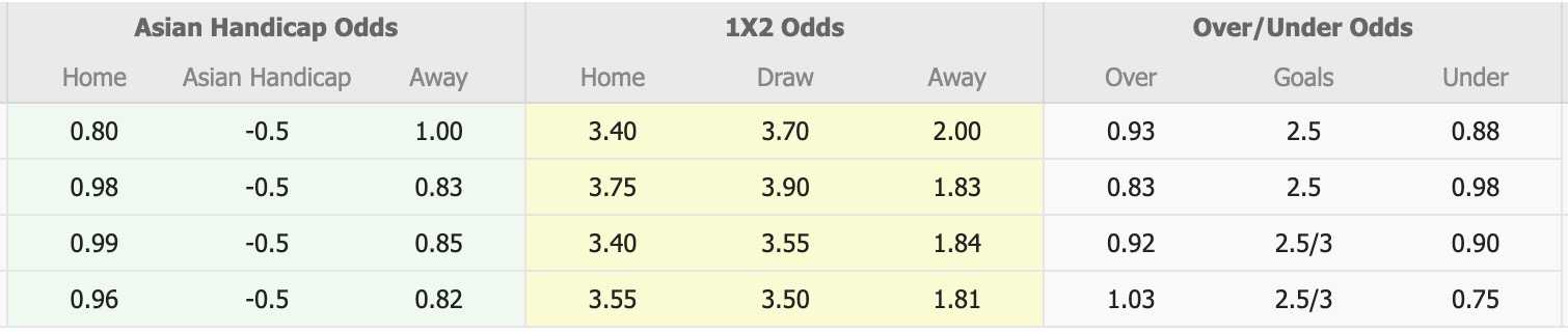 Nhận định, soi kèo Vanspor FK vs Amed, 21h00 ngày 29/9: Tiếp tục khủng hoảng - Ảnh 1