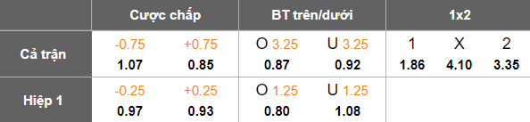 Nhận định, soi kèo Young Boys vs FC Thun, 19h00 ngày 28/9: Đứt chuỗi thắng - Ảnh 5