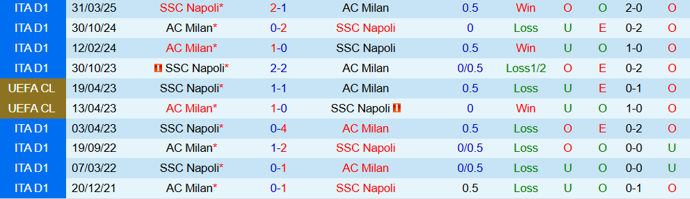 Soi kèo góc AC Milan vs Napoli, 01h45 ngày 29/9  - Ảnh 3