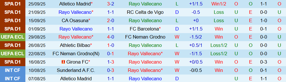Soi kèo góc Rayo Vallecano vs Sevilla, 19h00 ngày 28/9 - Ảnh 1