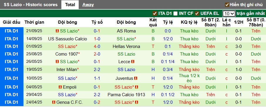 Chuy&ecirc;n gia Tony Ansell dự đo&aacute;n Genoa vs Lazio, 01h45 ng&agrave;y 30/9 - Ảnh 3