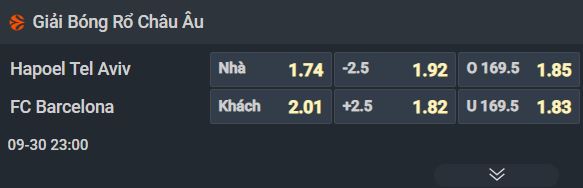 Nhận định b&oacute;ng rổ Hapoel Tel-Aviv vs Barcelona, 23h00 ng&agrave;y 30/9: Chọn chủ nh&agrave; v&agrave; t&agrave;i - Ảnh 1