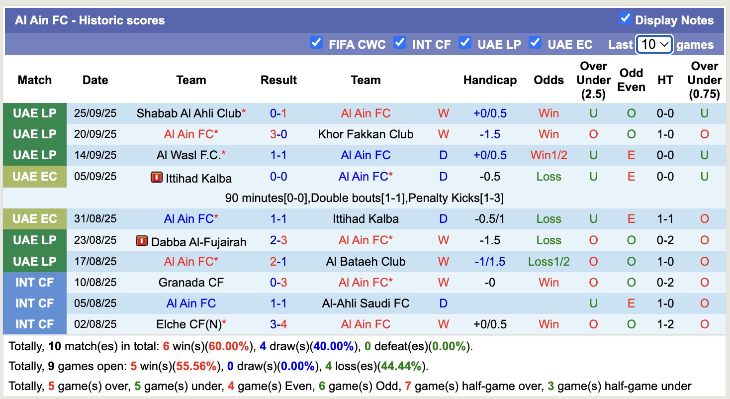 Nhận định, soi kèo Al Ain FC vs Sitra Club, 18h00 ngày 30/9: Khẳng định đẳng cấp - Ảnh 1