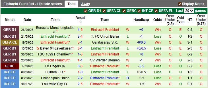 Nhận định, soi kèo Atletico Madrid vs Frankfurt, 2h00 ngày 1/10: Nhiệm vụ phải thắng - Ảnh 2
