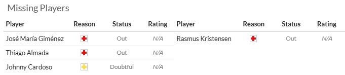 Nhận định, soi kèo Atletico Madrid vs Frankfurt, 2h00 ngày 1/10: Nhiệm vụ phải thắng - Ảnh 5