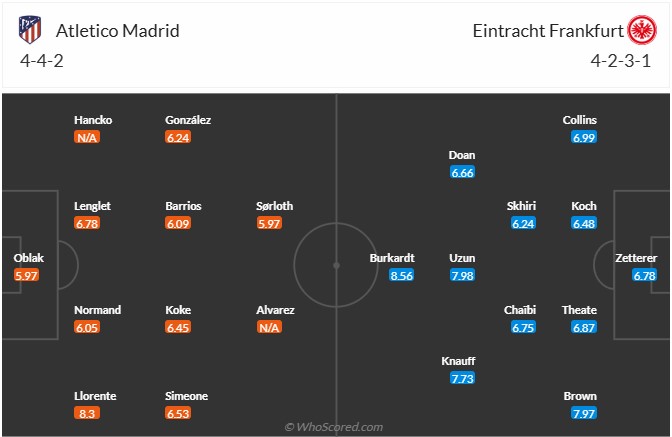 Nhận định, soi kèo Atletico Madrid vs Frankfurt, 2h00 ngày 1/10: Nhiệm vụ phải thắng - Ảnh 6