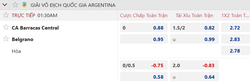 Nhận định, soi kèo Barracas Central vs Belgrano, 01h30 ngày 30/9: Hòa cả làng - Ảnh 5