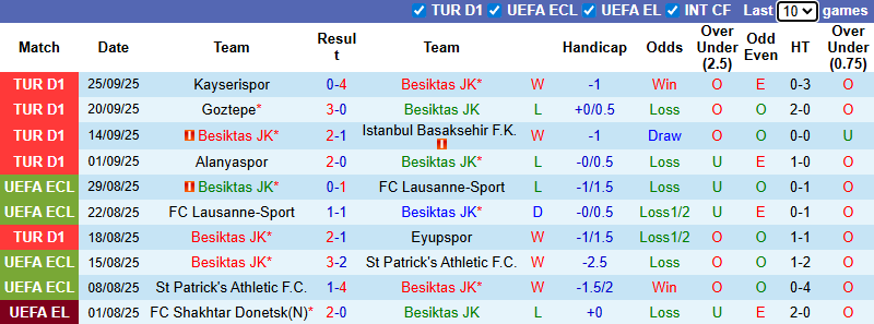 Nhận định, soi kèo Besiktas vs Kocaelispor, 0h00 ngày 30/9: Tiếp đà hưng phấn - Ảnh 2