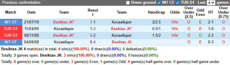 Nhận định, soi kèo Besiktas vs Kocaelispor, 0h00 ngày 30/9: Tiếp đà hưng phấn - Ảnh 4