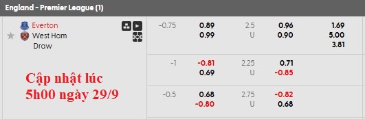 Nhận định, soi kèo Everton vs West Ham, 2h00 ngày 30/9: Thay tướng vẫn khó - Ảnh 5