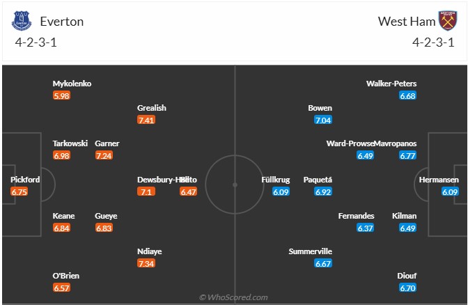 Nhận định, soi kèo Everton vs West Ham, 2h00 ngày 30/9: Thay tướng vẫn khó - Ảnh 6