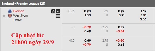 Nhận định, soi kèo Everton vs West Ham, 2h00 ngày 30/9: Thay tướng vẫn khó - Ảnh 8