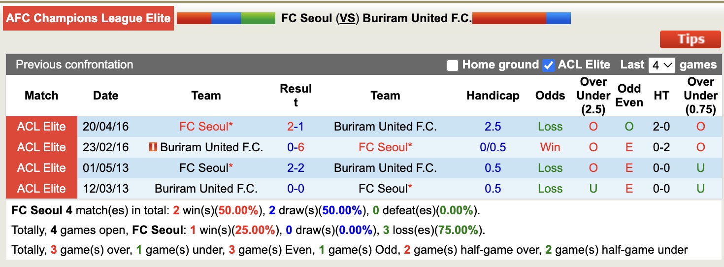 Nhận định, soi kèo FC Seoul vs Buriram United, 17h00 ngày 30/9: Không hề ngon ăn - Ảnh 4
