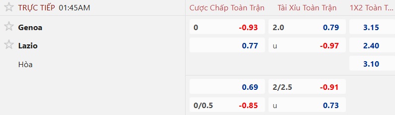 Nhận định, soi kèo Genoa vs Lazio, 01h45 ngày 30/9: Cả làng vùng vui - Ảnh 5