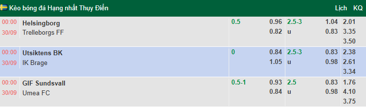 Nhận định, soi kèo Helsingborgs vs Trelleborgs, 0h00 ngày 30/9: Tiếp đà sa sút - Ảnh 1