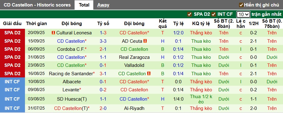 Nhận định, soi kèo Leganes vs Castellon, 01h30 ngày 30/9: Khó phân thắng bại - Ảnh 3