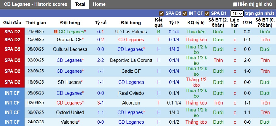 Nhận định, soi kèo Leganes vs Castellon, 01h30 ngày 30/9: Khó phân thắng bại - Ảnh 4