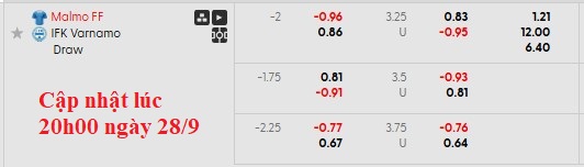 Nhận định, soi kèo Malmo vs Varnamo, 21h30 ngày 28/9: Lấy lại tự tôn - Ảnh 6