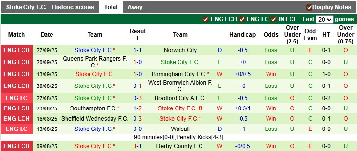 Nhận định, soi kèo Middlesbrough vs Stoke, 1h45 ngày 1/10: Tiếp tục bay cao - Ảnh 2