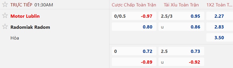 Nhận định, soi kèo Motor Lublin vs Radomiak Radom, 01h30 ngày 30/9: Ám ảnh xa nhà - Ảnh 5