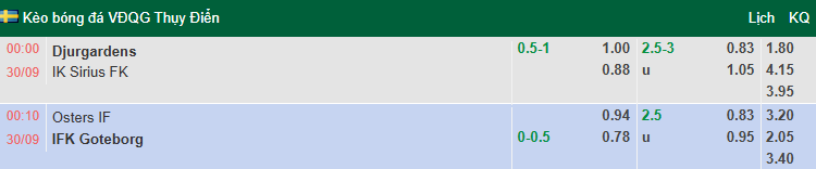 Nhận định, soi kèo Osters vs Goteborg, 0h10 ngày 30/9: Bắt bài chủ nhà - Ảnh 1